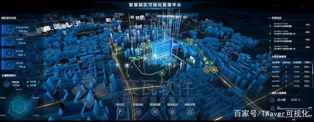 新基建風起云涌，數字孿生賦能數據庫管理及咨詢服務