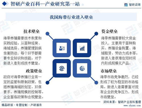 海帶產(chǎn)業(yè)百科 發(fā)展環(huán)境深度解析與未來趨勢(shì)預(yù)測(cè)