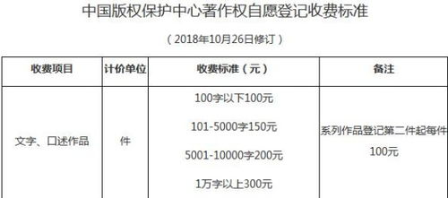 知識產(chǎn)權(quán)代理與文字作品證書加急的冷思考